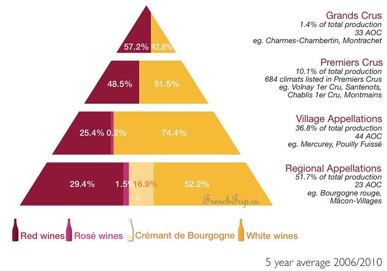 Бургундские вина класса Grand Crus, Бургундские вина, Grand Crus, виноградники в Бургундии, французские вина, классификация французских вин, французское вино 