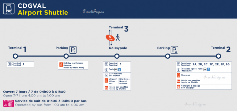 Трансфер между терминалами аэропорта Шарль-де-Голль в Париже - карта