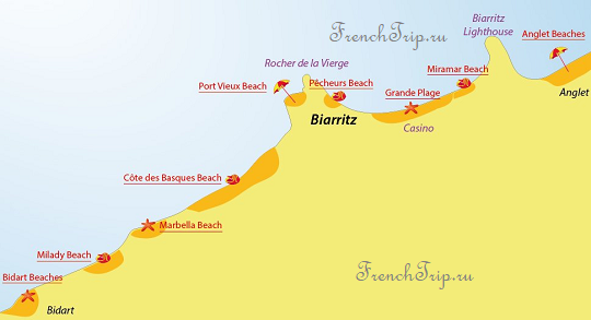 Biarritz beaches - Пляжи Биаррица
