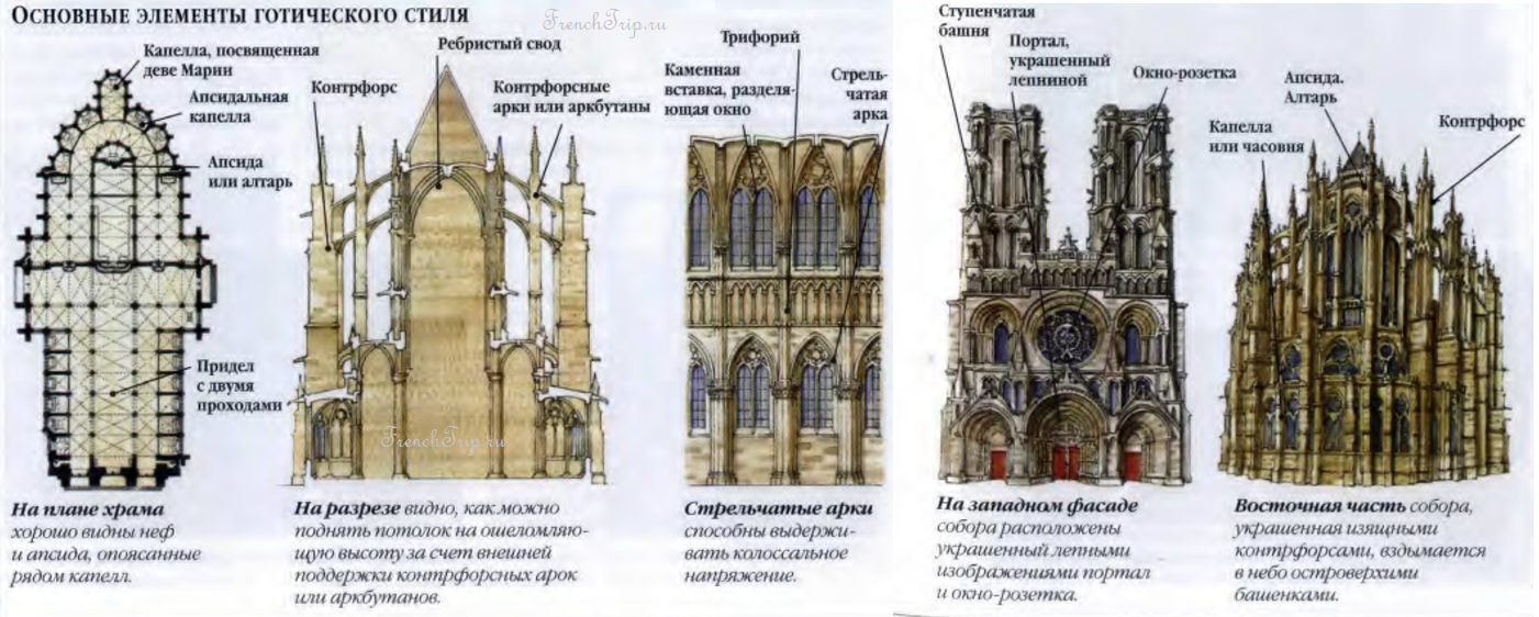 Готическая архитектура во Франции - особенности, примеры, фото