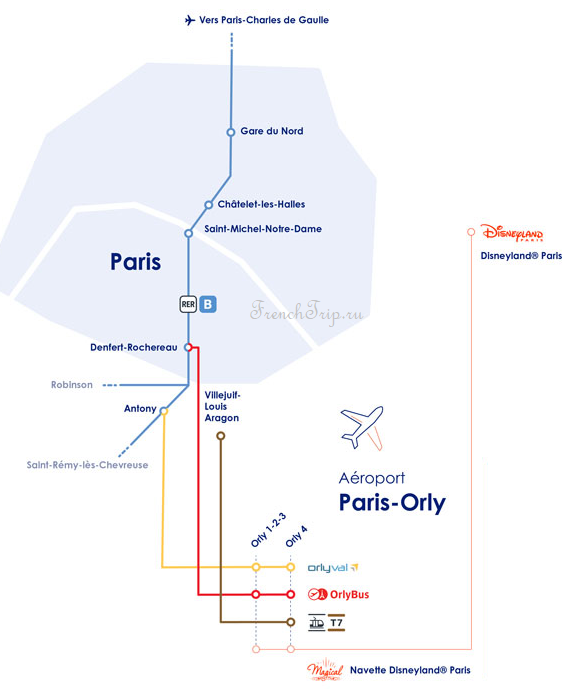 Транспорт из аэропорта Орли, трансфер аэропорт Орли - Как добраться из аэропорта Орли в Париж